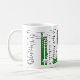 Raccourcis Excel tasse Raccourcis Excel Nerd Cheat