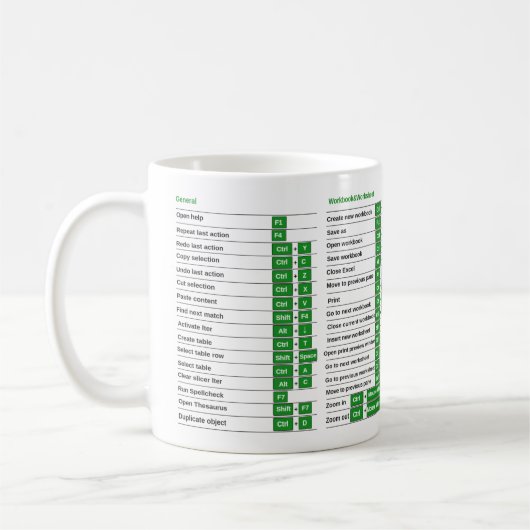 Raccourcis Excel tasse Raccourcis Excel Nerd Cheat (Gauche)