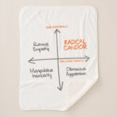 Radical Candor Sherpa Fleece Deken (Voorkant)