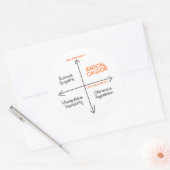 Radicale kaarsenticker ronde sticker (Envelop)