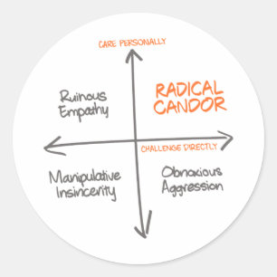 Radicale kaarsenticker ronde sticker
