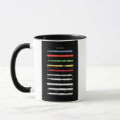 Radiohead Dans Rainbows Café Mug (Gauche)