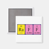 Raff periodiek table name magnet magneet (Voorkant / Achterkant)