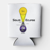 Rafraîchisseur Pour Canette Diagramme Éclipse solaire (Devant)