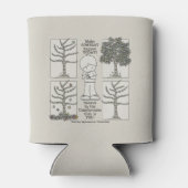 Rafraîchisseur Pour Canette Un jour (Dos)