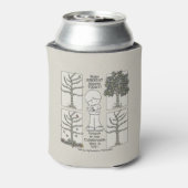 Rafraîchisseur Pour Canette Un jour (Can Dos)