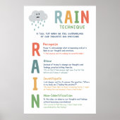 RAIN Technique Mindset Classroom Poster (Devant)