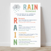 RAIN Technique Mindset Classroom Poster