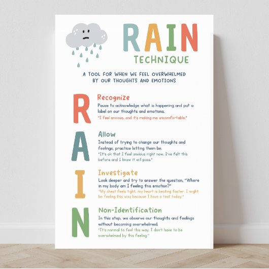 RAIN Technique Mindset Classroom Poster