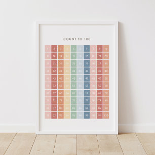 Rainbooggrafiek 1-100 Classroom Decor Poster