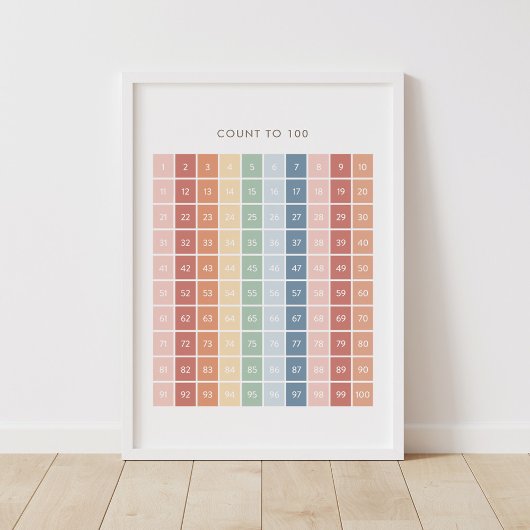 Rainbooggrafiek 1-100 Classroom Decor Poster