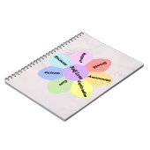 Rainboogpastelkleurig Notitieboek van zelfliefde (Linkerzijde)