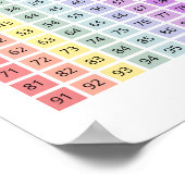 Rainbow Color Educational Counting to 100 Poster (Coin)
