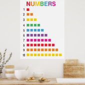 Rainbow Counting 1-10 nummers educatief Poster (Keuken)