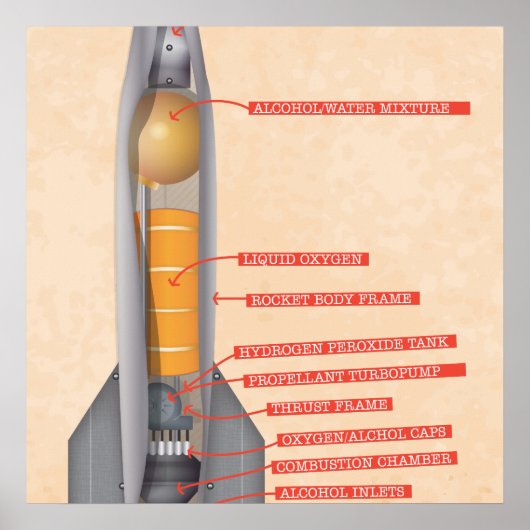 Raketdiagram Poster (Voorkant)