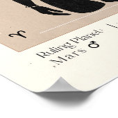 Ram Vrouwelijk Zodiac Poster (Hoek)