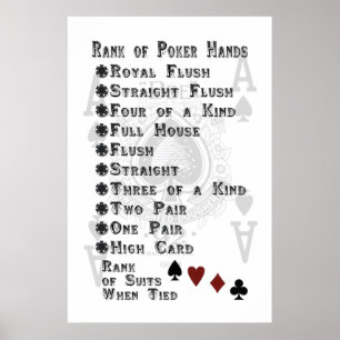 Rank van Poker Hands Poster