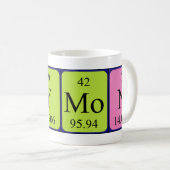 Raymon nom de table périodique mug (Devant droit)