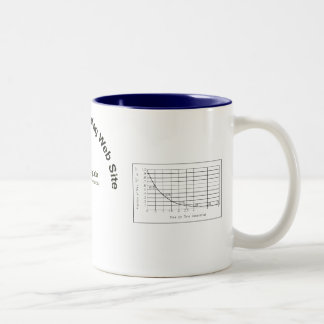 RC Time Constant Tweekleurige Koffiemok