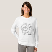 Reactor Start Motor Diagram Vrouwen T-shirt (Voorkant volledig)