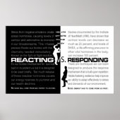 Réagir contre répondre - Empower Graphics Poster (Devant)