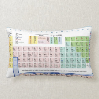 Rectangle Tableau périodique du coussin lombaire d'éléments