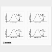 Rectangulaire Sticker pour Data Scientifiques (Feuille)