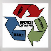 Recycle Poster (Voorkant)