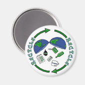 Recyclen magneet (Voorkant / Achterkant)