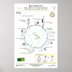 Recycling met de geest: de kunst van de Meditatie Poster