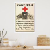 Red Cross First Aid Poster (Keuken)