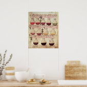 Reeks vlaggen voor urineanalyse poster (Keuken)