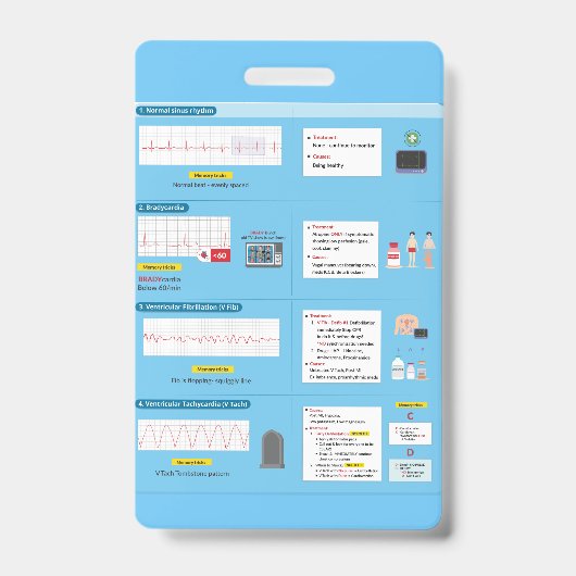 Référence rapide du badge EKG (Face)