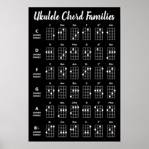 Referentie-Poster voor Ukulele Chord Families Zw Poster