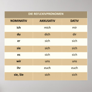Reflexivpronomen - Poster