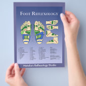 Reflexologiediagram - blauw flyer (Hand)