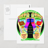 reflexologische voetkaart briefkaart (Voorkant / Achterkant)