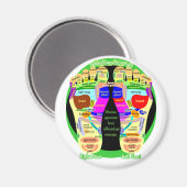 reflexologische voetkaart magneet (Voorkant / Achterkant)