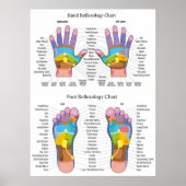 Reflexology Chart 30X40" Poster (Voorkant)