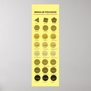 Regelmatig polygonen tot 1 miljoen zuren Poster