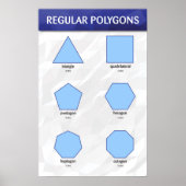 Regelmatige polygons poster (Voorkant)