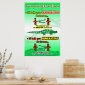 Regels voor het vergelijken van breuken = Poster/a Poster (Keuken)