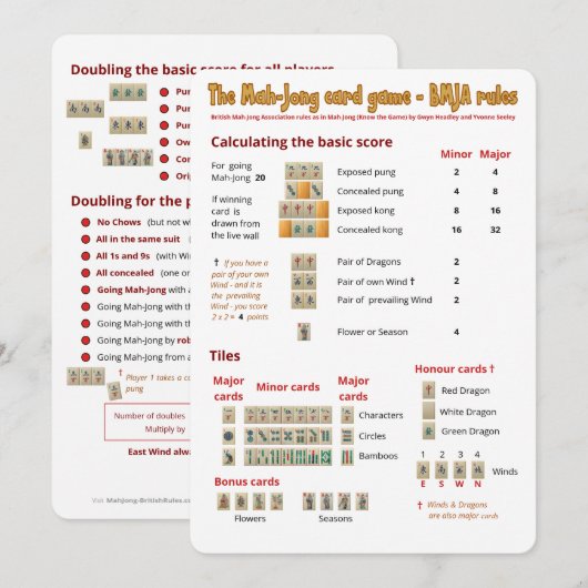 Regels voor kaartspel - Scores Kaart (Voorkant / Achterkant)