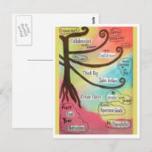 Regenboog van inspiratie briefkaart (Voorkant / Achterkant)