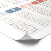 Regenboogdivisie Tabel Classroom Decor Poster (Hoek)