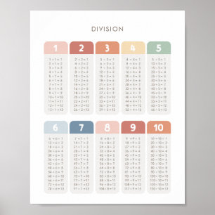 Regenboogdivisie Tabel Classroom Decor Poster
