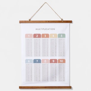 Regenboogvermenigvuldigingstabel Classroom Decor Hangend Wandkleed