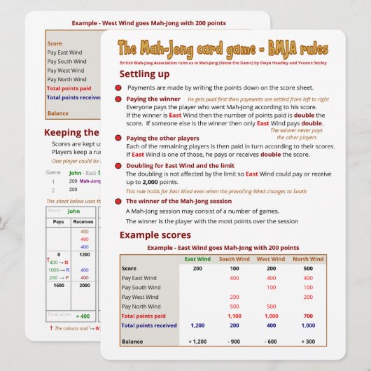 Règles de jeu de cartes à grande impression - Conf (Devant / Derrière)