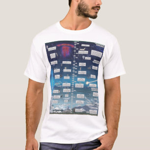 Reis naar de buitenruimte - Atmosphere Infographic T-shirt