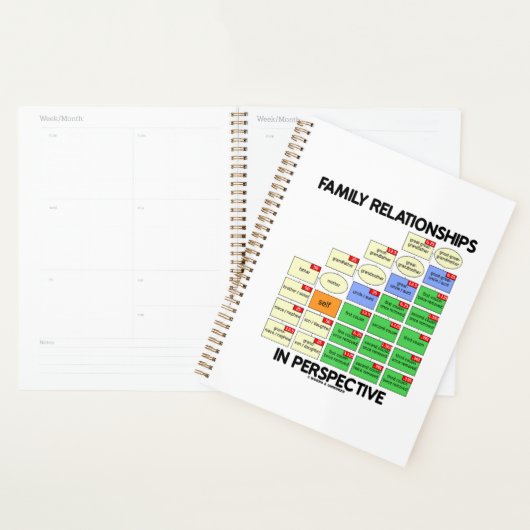 Relations Familiales En Perspective Généalogie (Devant avec enveloppe)